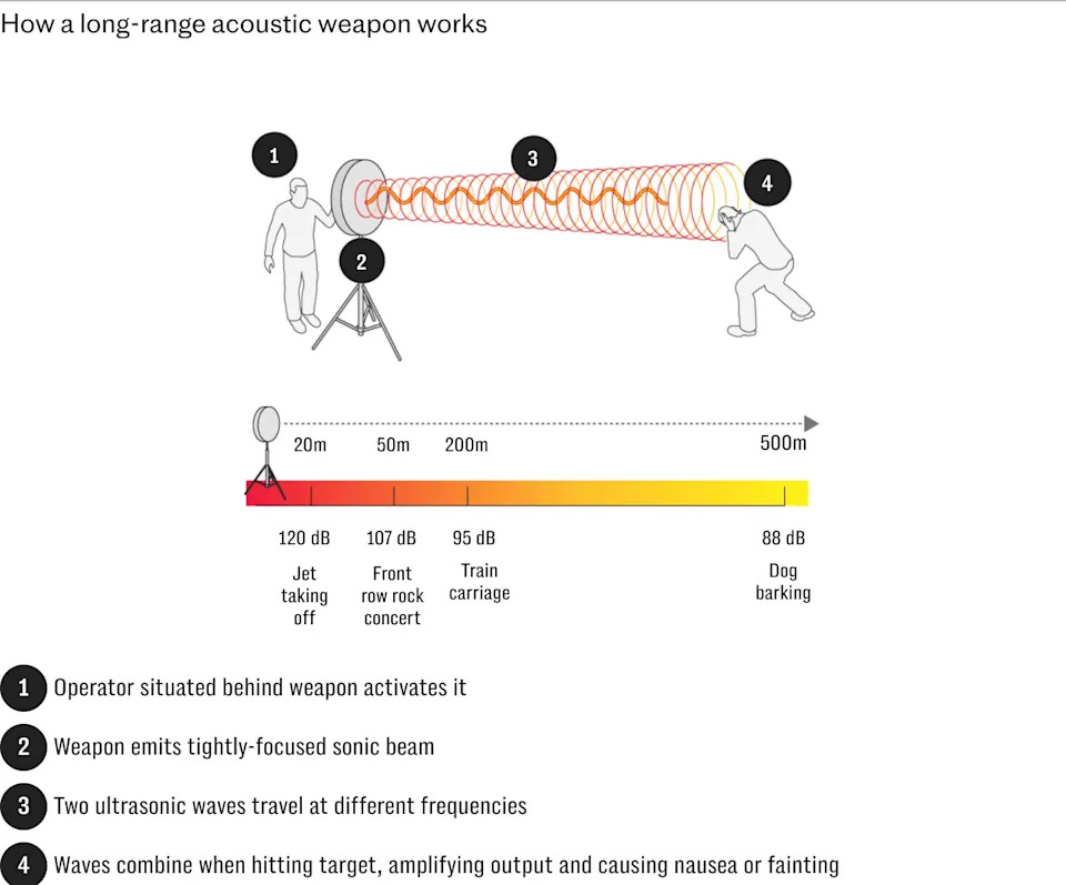 Norveški naučnik sebi naneo oštećenje mozga testirajući uređaj povezan s 'Havana sindromom'