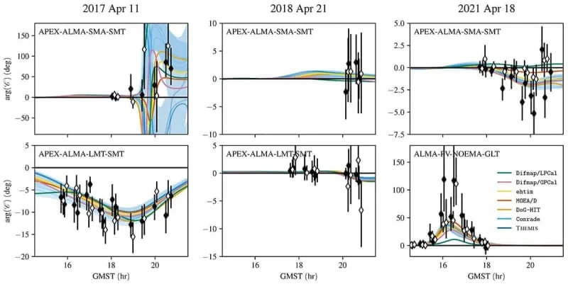 Nove EHT-snimke pokazuju: prsten M87* stabilan, magnetna polarizacija drastično varira