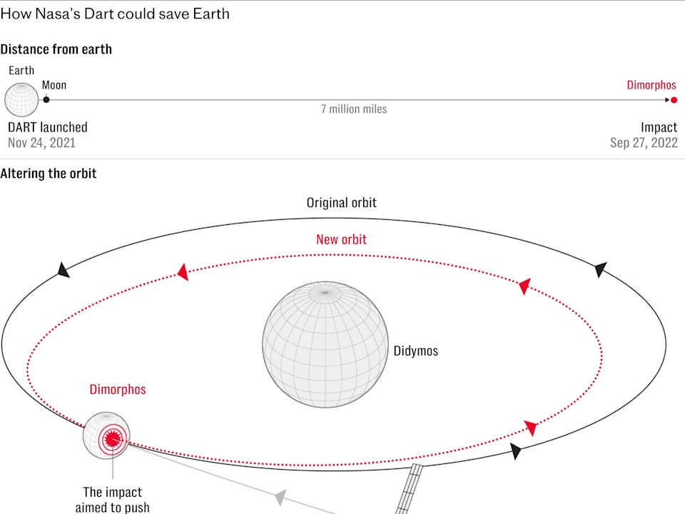 NASA priznaje: oko 15.000 