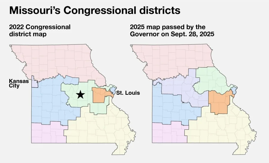 Gerrymandered Map Threatens Kansas City Representation — Over 305,000 Missourians Demand a Referendum
