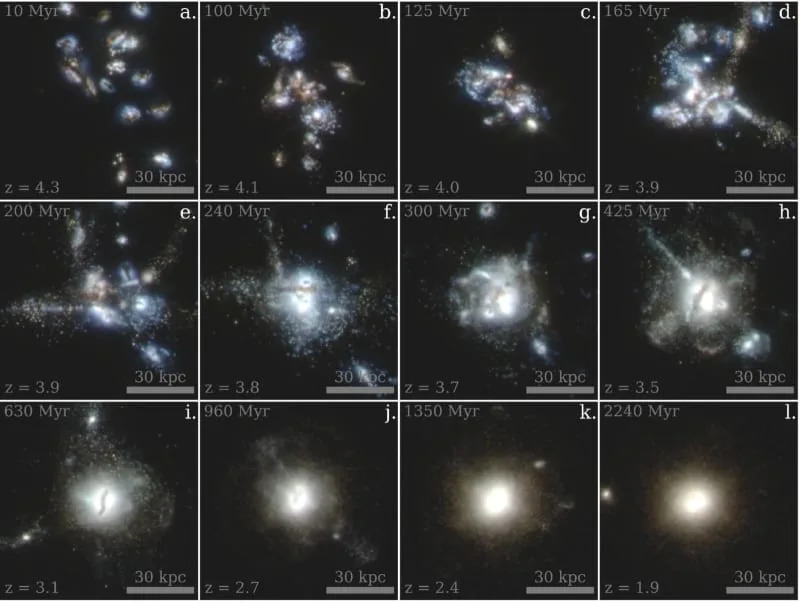 Kako Su Se Masivne Eliptične Galaksije Pojavile Tako Rano? ALMA Otkriva Brzi Kolaps Protoklastra SPT2349−56