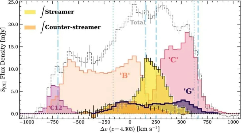 Kako Su Se Masivne Eliptične Galaksije Pojavile Tako Rano? ALMA Otkriva Brzi Kolaps Protoklastra SPT2349−56