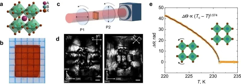 Domen‑zidovi kao tajna: Zašto perovskitne solarne ćelije rade uprkos defektima