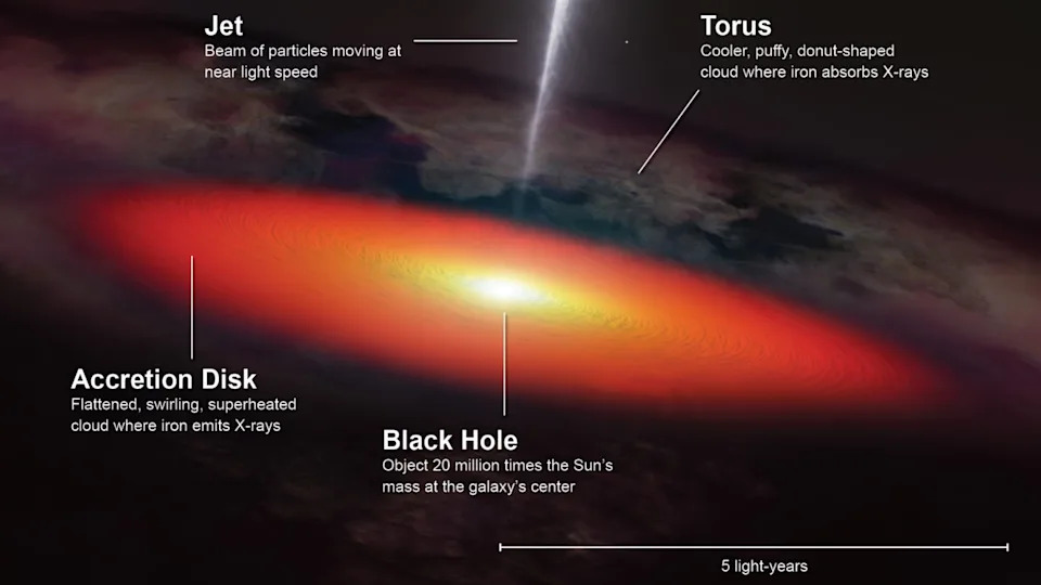 Hubble i Chandra Traže „Lutajuće“ Crne Rupe u Patuljastim Galaksijama — Potencijalni „Fosilni“ Tragovi