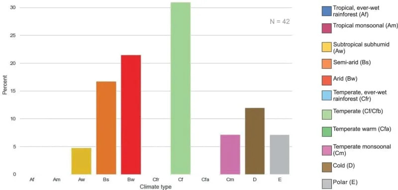 Padavine Su Postale Nepravilne U Najtoplijim Periodima Zemlje — Šta To Znači Za Klimu