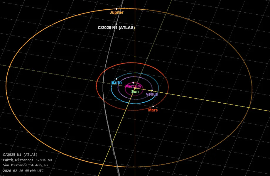 3I/ATLAS Se Udaljava: Šta Znamo o Interstelarnom Kometu Koji Napušta Sunčev Sistem