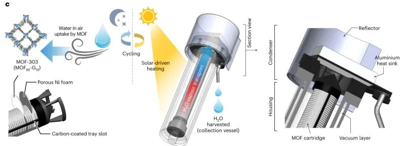 Berkeleyjev Prijenosni Uređaj Izvlači Vodu Iz Suvog Vazduha Koristeći Samo Sunčevu Energiju
