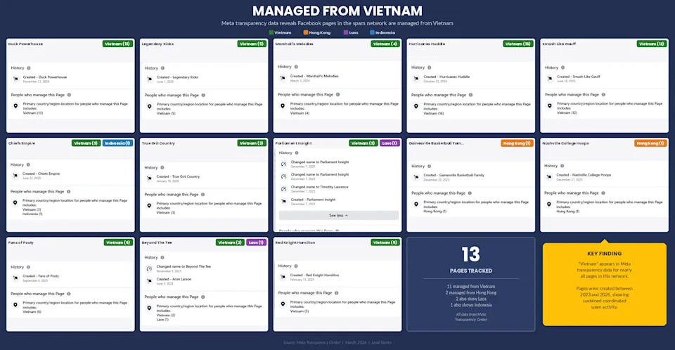 Provera činjenica: Nije tačno da su Taylor Swift, Travis Kelce i druge zvezde donirale po 5 miliona dolara za pomoć Iranu
