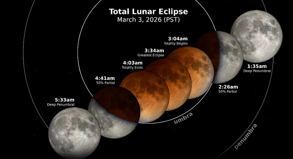 Gde i kada videti totalno pomračenje Meseca — Njujork i Evropa, 3. mart 2026.
