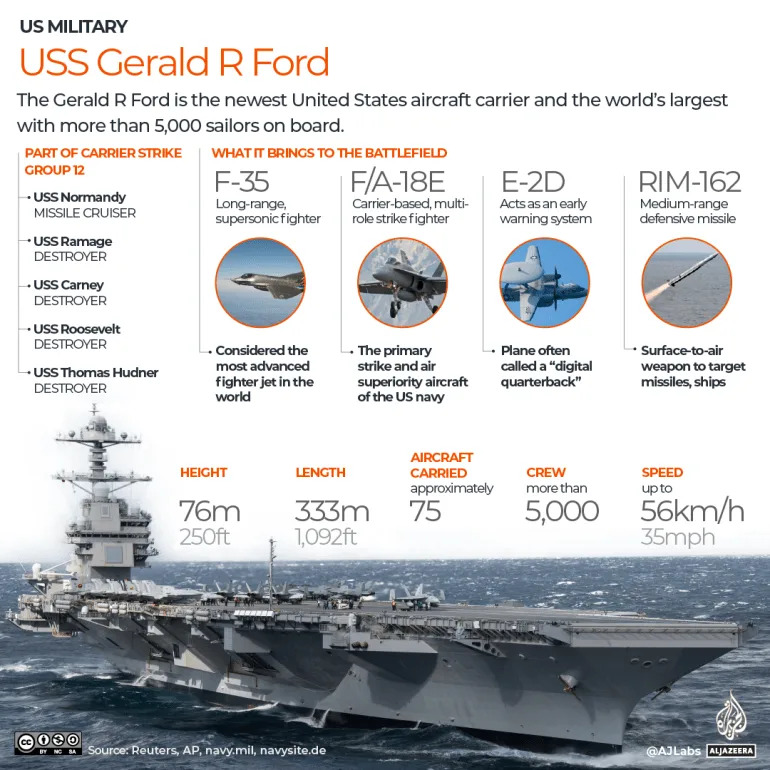 Koliko bi rat s Iranom mogao da košta SAD? Procene, oprema i rizici Operation Epic Fury