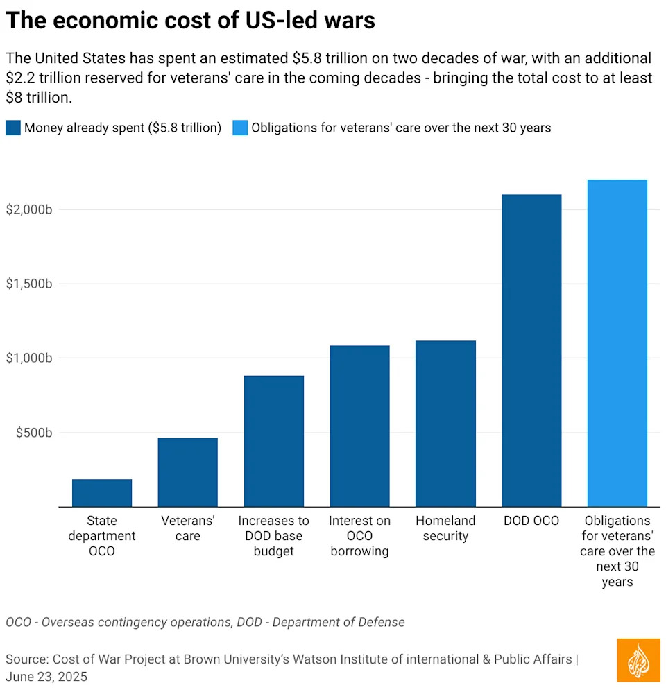 Koliko Je Država SAD Bombardovalo Od 2001. i Koliko Je To Koštalo? Potpuna Analiza