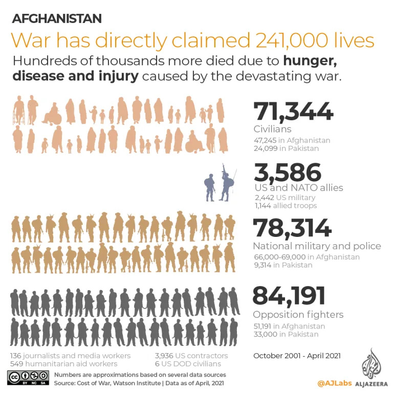 Koliko Je Država SAD Bombardovalo Od 2001. i Koliko Je To Koštalo? Potpuna Analiza