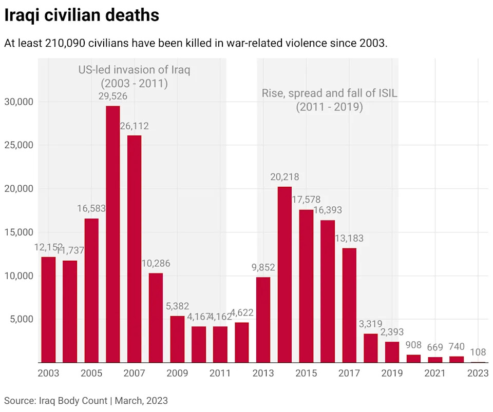 Koliko Je Država SAD Bombardovalo Od 2001. i Koliko Je To Koštalo? Potpuna Analiza
