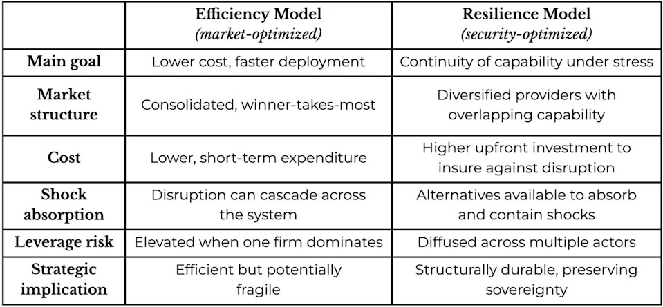 Plan B za svemir? Kako zavisnost od SpaceX‑a ugrožava američku svemirsku strategiju