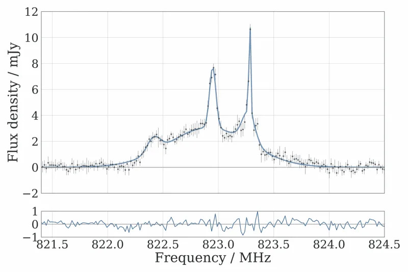 MeerKAT Otkrio Najudaljeniji OH „Radio‑laser“ — Megamaser Na 8 Milijardi Svetlosnih Godina