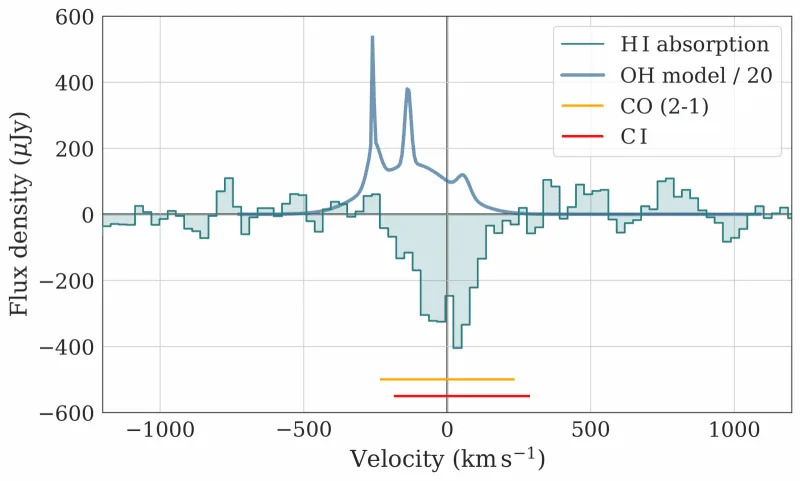 MeerKAT Otkrio Najudaljeniji OH „Radio‑laser“ — Megamaser Na 8 Milijardi Svetlosnih Godina