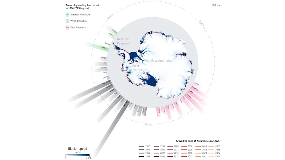 Antarktik Izgubio 5.000 Kvadratnih Milja „Prizemljenog Leda“ — Satelitska Analiza (1992–2025)