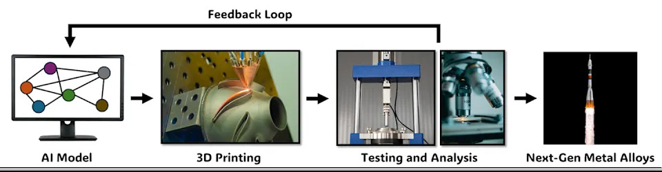 Kako AI i 3D štampa Ubrzavaju Dizajn Metala Otpornih na Ekstremnu Toplotu za Vazduhoplovstvo i Odbranu