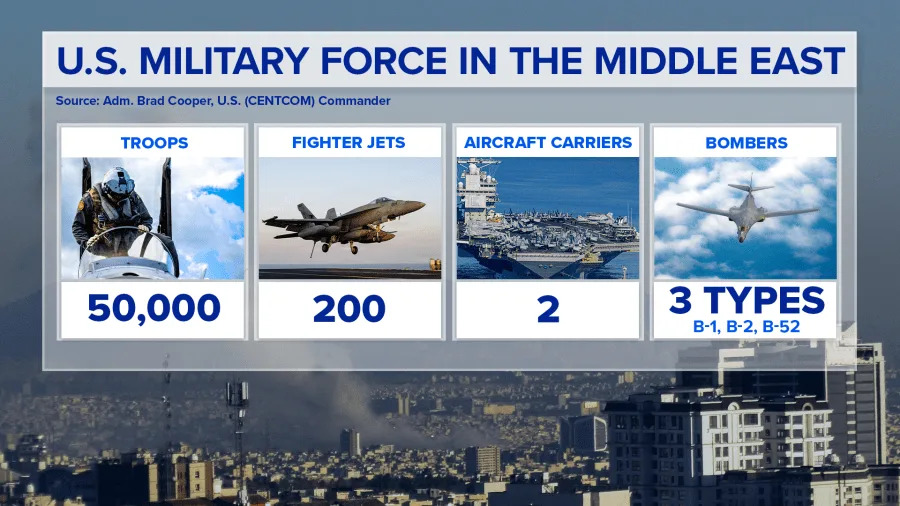 Rat u Iranu: Avioni, Projektili i Nosači Koje SAD Koriste u Operaciji „Epic Fury“