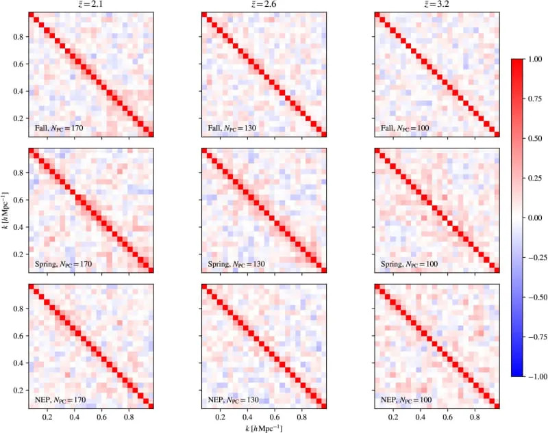 Najveća i Najpreciznija 3D Mapa Ultraljubičastog Svemira — HETDEX Otkriva 'More' Lyman alfa Svetla