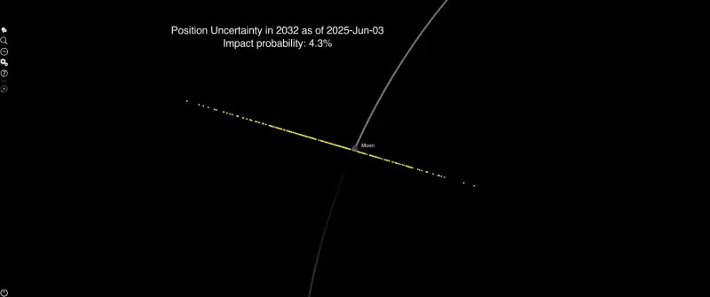 JWST Isključio Opasnost: Asteroid 2024 YR4 Proletiće Pored Meseca Bez Sudara