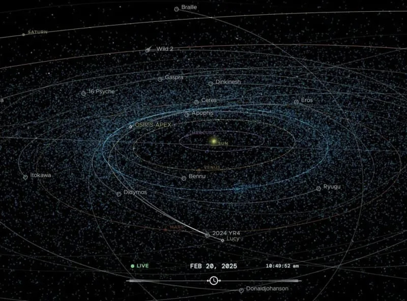 JWST Isključio Opasnost: Asteroid 2024 YR4 Proletiće Pored Meseca Bez Sudara