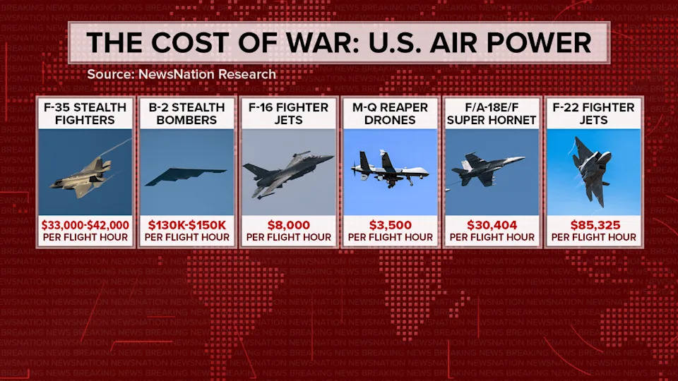 Rat Sa Iranom Košta Milijarde: Operacija 