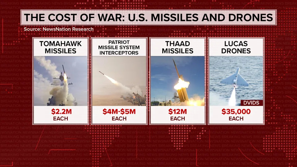 Rat Sa Iranom Košta Milijarde: Operacija 