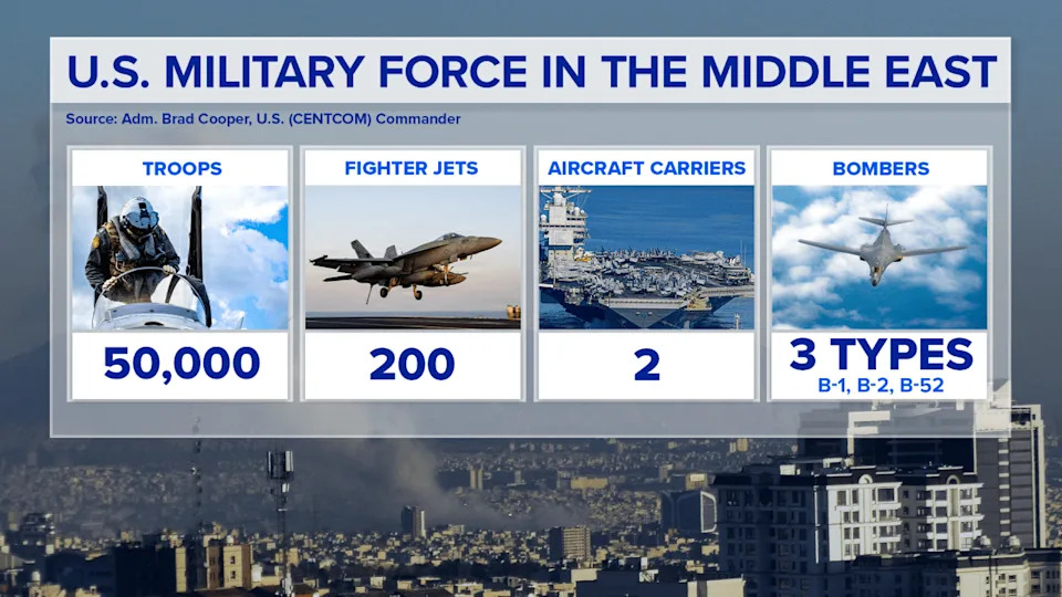 Rat Sa Iranom Košta Milijarde: Operacija 