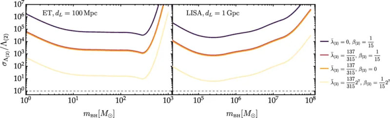 Gravitacioni talasi otkrivaju unutrašnjost neutronskih zvezda — nova metoda „sluša“ njihove moduse