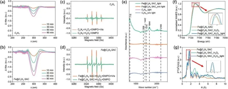 Sunce pretvara plastiku u sirćetnu kiselinu: Tim sa Waterloa razvija fotokatalitički proces