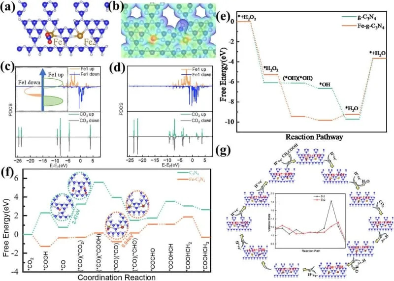 Sunce pretvara plastiku u sirćetnu kiselinu: Tim sa Waterloa razvija fotokatalitički proces