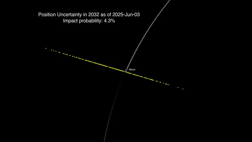 Webb Isključio Mogućnost Sudara Asteroida 2024 YR4 Sa Mesecom — Putanja Sada Jasnija