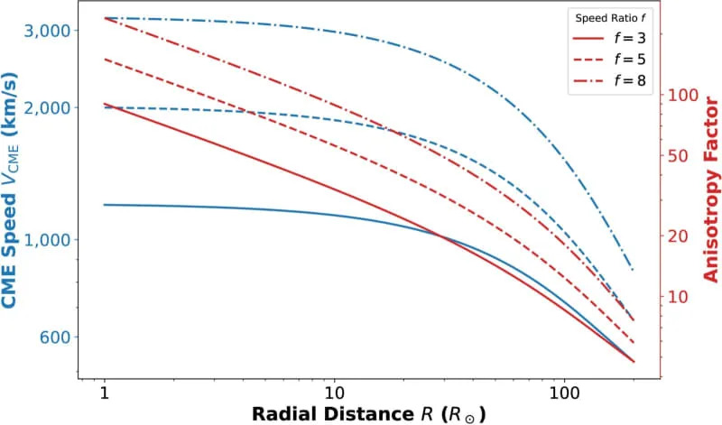 Svemirsko vreme oko zvezda može skrivati vanzemaljske radio-signale — novi uvidi iz SETI-ja