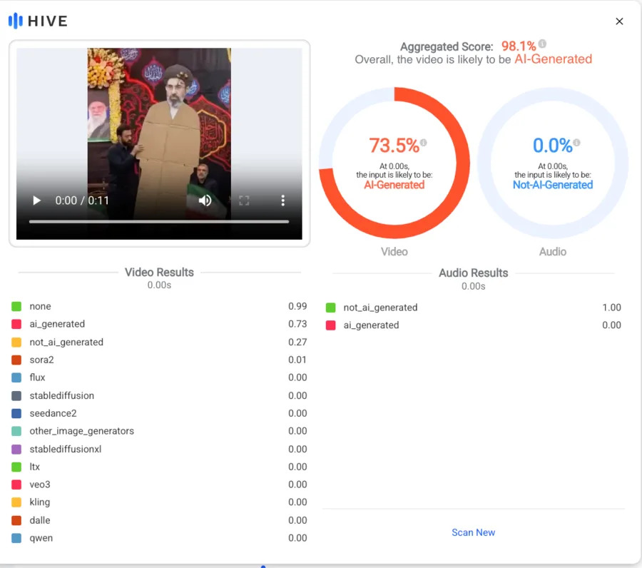 Provera činjenica: Video o „kartonskom“ ajatolahu Mojtaba Hosseini Khameneiju je lažan — original prikazuje uokvirenu fotografiju
