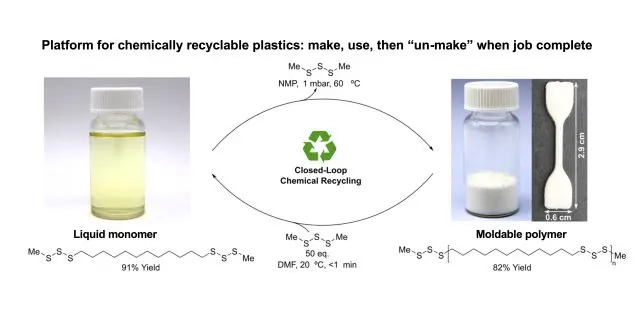 Veliko otkriće: Trisulfidna metateza — nova reakcija koja brzo menja S–S veze na sobnoj temperaturi