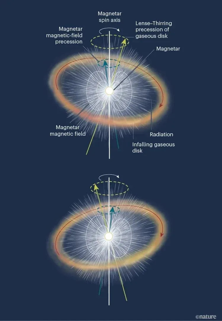 Nova supernova SN 2024afav otkriva novorođenog magnetara i tragove Ajnštajnove relativnosti