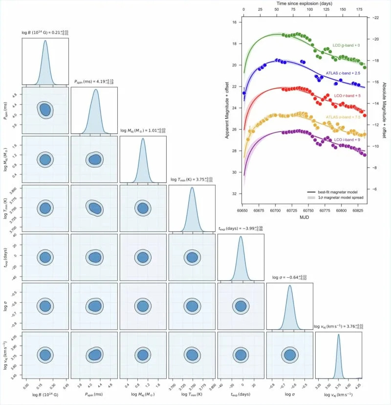 Nova supernova SN 2024afav otkriva novorođenog magnetara i tragove Ajnštajnove relativnosti