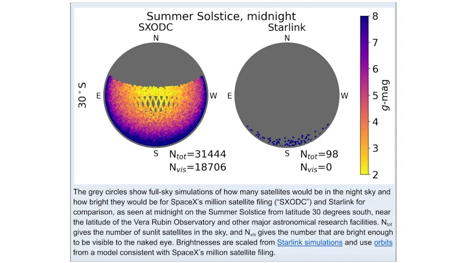 SpaceX Planira Milion Orbitalnih AI Data Centara — Astronomi Upozoravaju Na Rizik Po Posmatranja