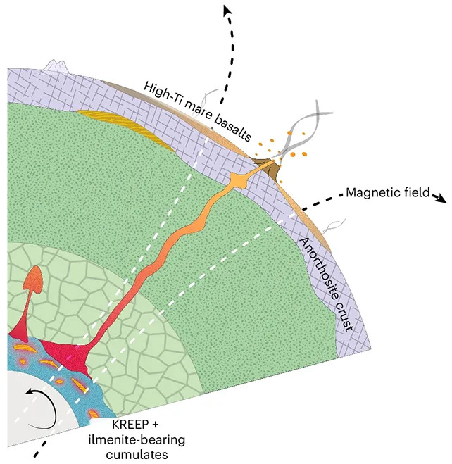 Zagonetka Jakog Magnetizma Na Mesecu: Nova Studija Otkriva Kratke, Intenzivne Izboje