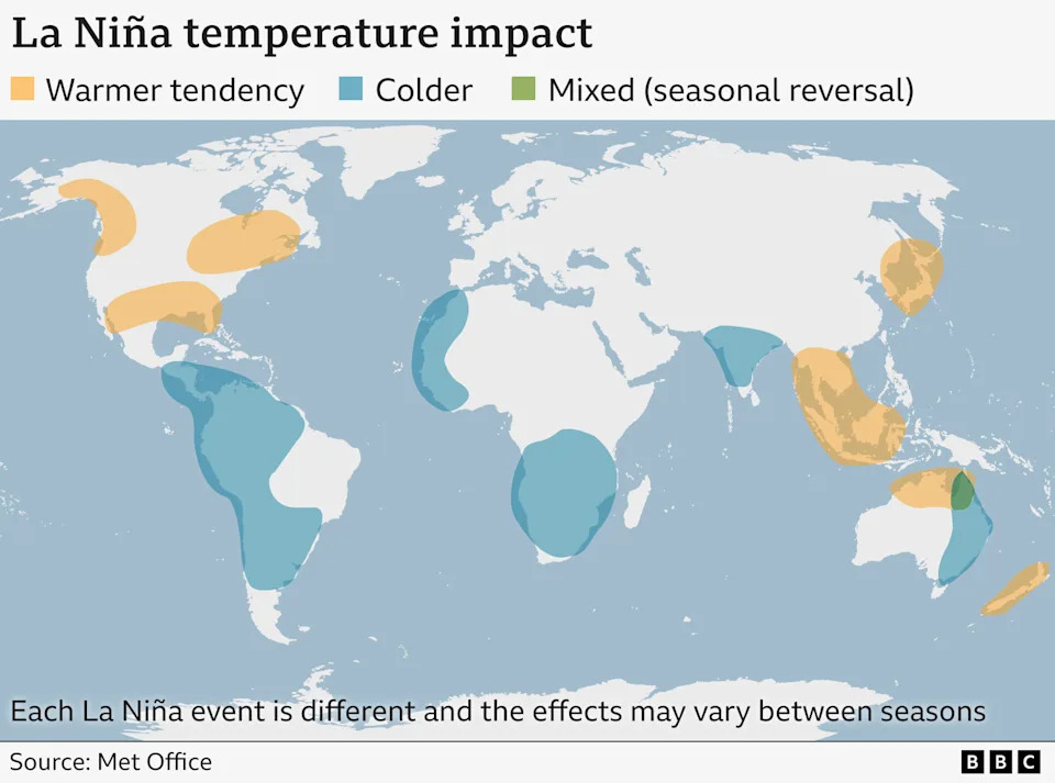 El Niño i La Niña: Kako Menjaju Vreme, Padavine i Globalnu Privredu