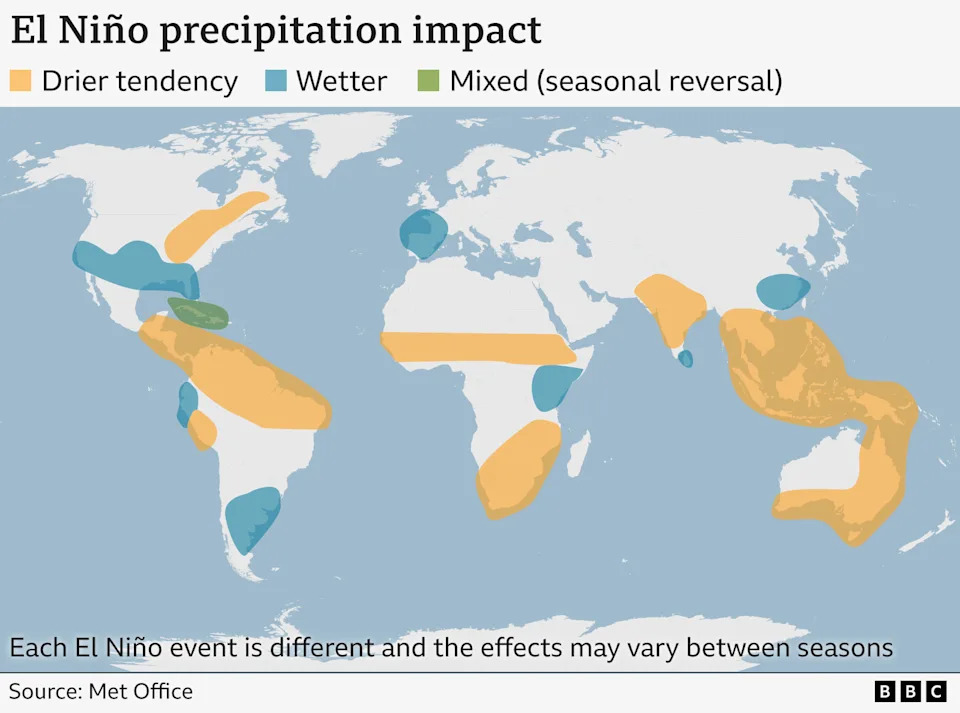 El Niño i La Niña: Kako Menjaju Vreme, Padavine i Globalnu Privredu