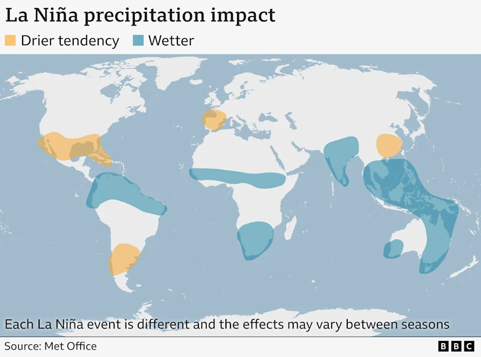 El Niño i La Niña: Kako Menjaju Vreme, Padavine i Globalnu Privredu