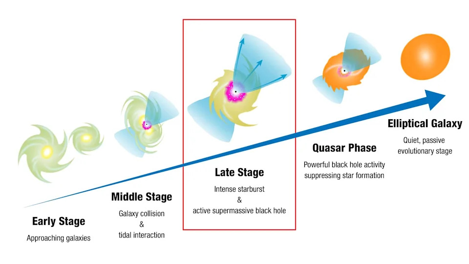 XRISM Zabeležio: Džinovska Crna Rupa Se Budi i Ispaljuje „Kozmičke Metke“