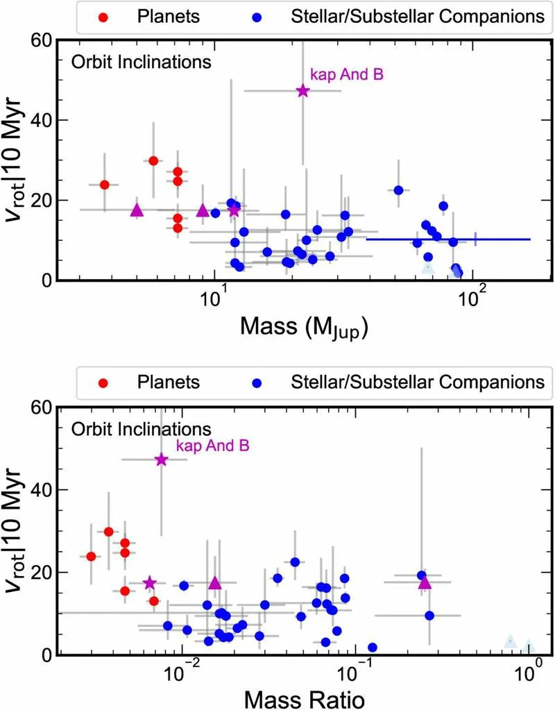Brzina rotacije otkriva razliku između džinovskih planeta i smeđih patuljaka