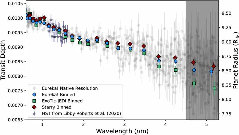 Najzamagljenija planeta ikada: Kepler-51d krije hemiju iza ogromnog 'zida' izmagljenja