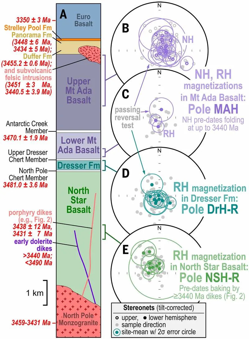 Otkriveno: Tektonske Ploče Su Se Pomerale Pre 3,5 Milijardi Godina