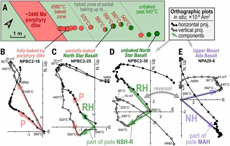 Otkriveno: Tektonske Ploče Su Se Pomerale Pre 3,5 Milijardi Godina