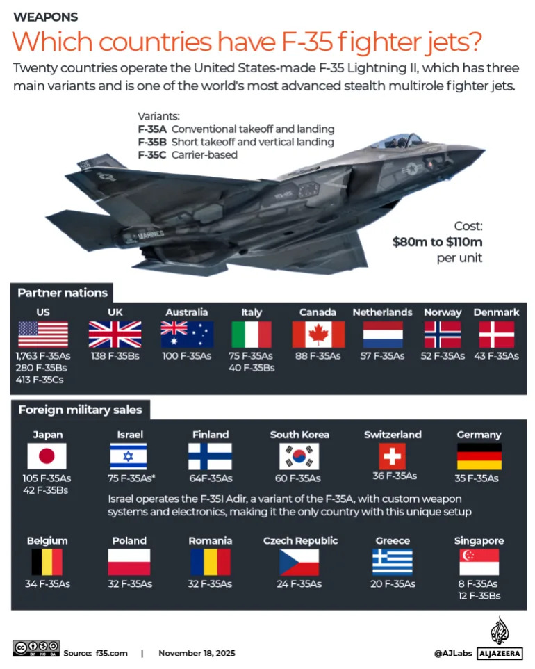 Da li je Iran oborio „nesrušivi” američki F-35? Šta znamo i zašto je važno