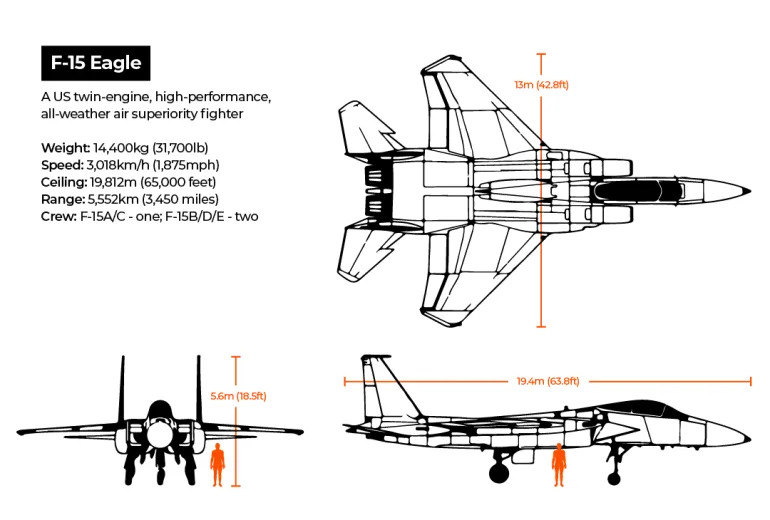 Da li je Iran oborio „nesrušivi” američki F-35? Šta znamo i zašto je važno